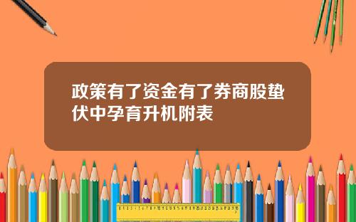 政策有了资金有了券商股蛰伏中孕育升机附表