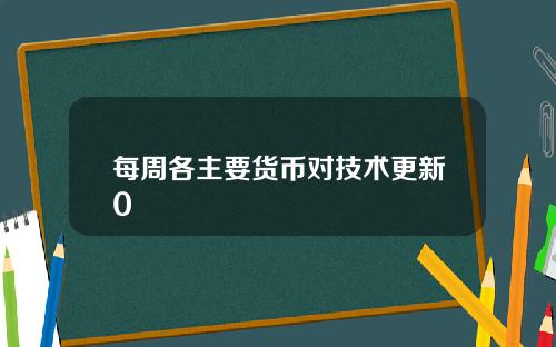 每周各主要货币对技术更新0