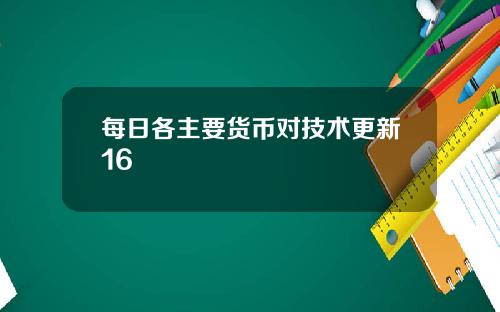 每日各主要货币对技术更新16